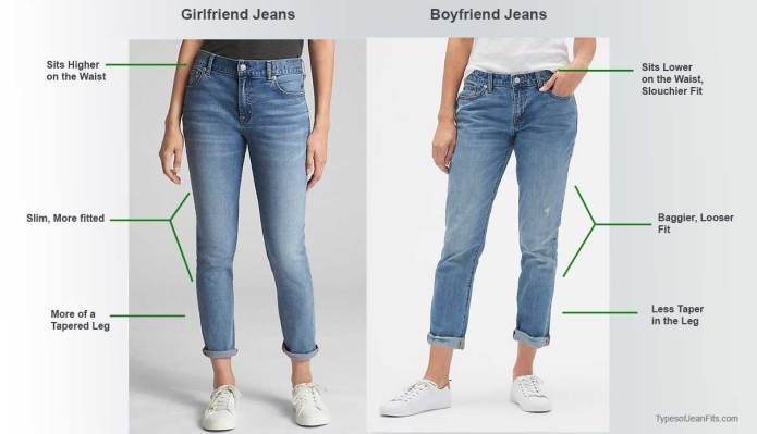 Difference Between Girlfriend and Boyfriend Jeans - Differences Finder