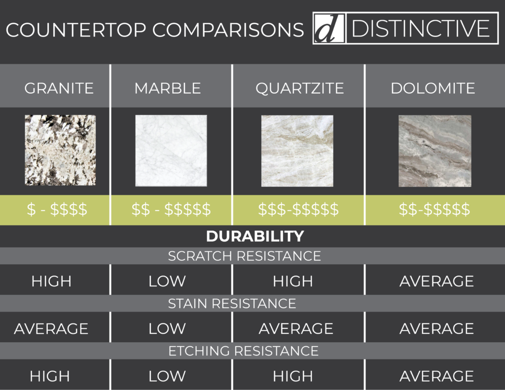 The Difference Between Marble and Quartzite is That - Differences Finder